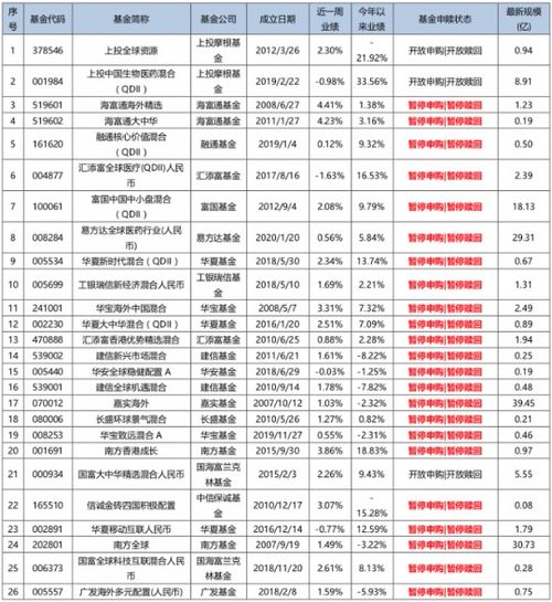 基金的业绩排行怎么看的？