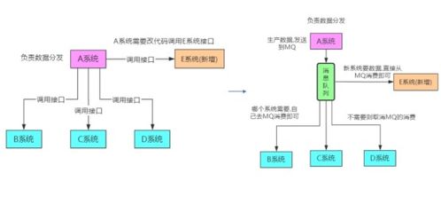 消息队列应用