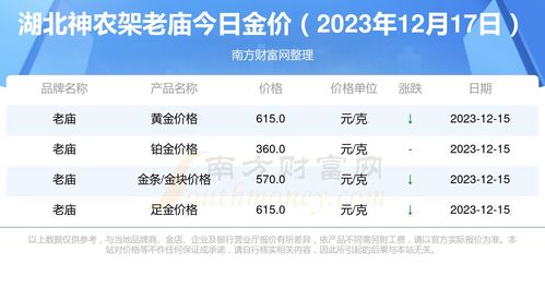 老庙黄金多少钱一克