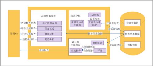 网络设备安全基线核查的系统设计与解决方案 