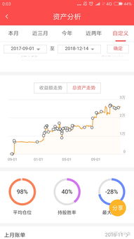 今天准备几成仓？为什么？持有什么样的股票？