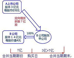 同一控制下的企业合并的具体会计处理？