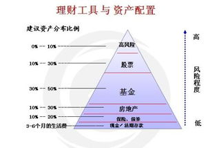 什么叫理财？理财的含意在哪？