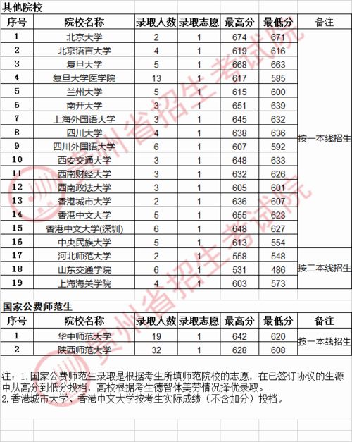 2023大学排行榜最新(2023各大院校投档线)