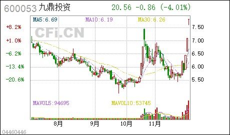 中江地产股票2006年第1个交易日的收盘价为多少