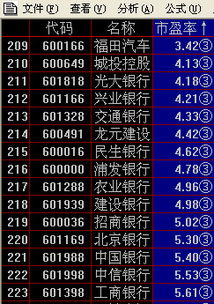 哪些股票市盈率已经跌到4至5倍