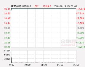 翼东水泥什么时候复牌