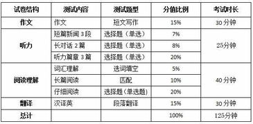 英语表示占多少比例有几种表达