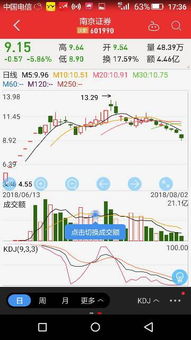 南京证券这只股票跌了还会涨回来吗?