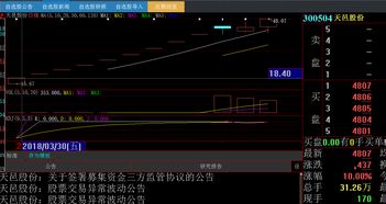 股票炒作题材有哪些