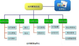 物流仓储管理系统哪家好?