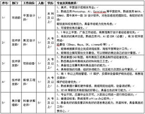 五则招聘,每日更新