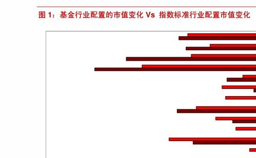 交银蓝筹投资的股票