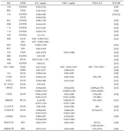 汞污染——生命不能承受之重(上)