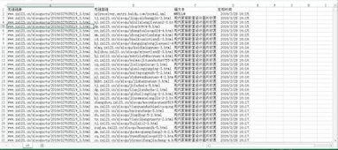 学会链接分析,快速定位网站SEO问题 