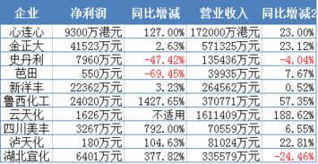 鲁西化工会股价在2021年会翻10倍吗