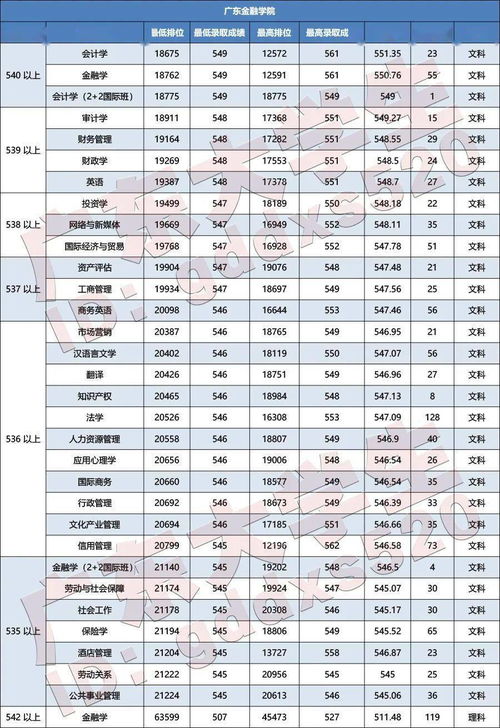 汕头大学2020录取分数线