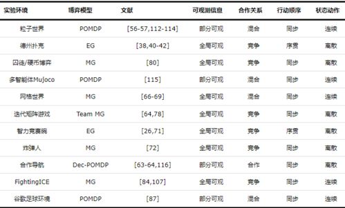 基于深度强化学习的对手建模方法研究综述