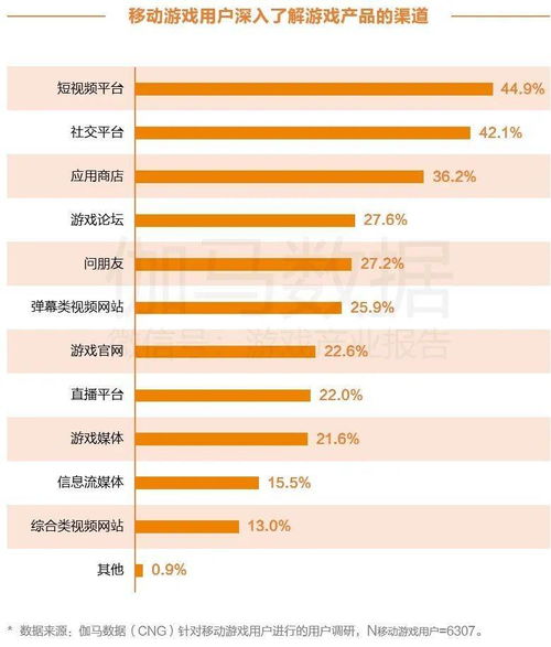 PDF 移动游戏用户短视频行为报告 91 玩家看短视频 发行潜力尚未被充分挖掘