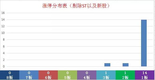 股票跌停的时候能卖么，比如停在5元，我4元出，可以么?