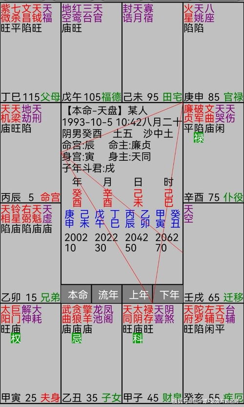 紫微斗数算命的重点和步骤