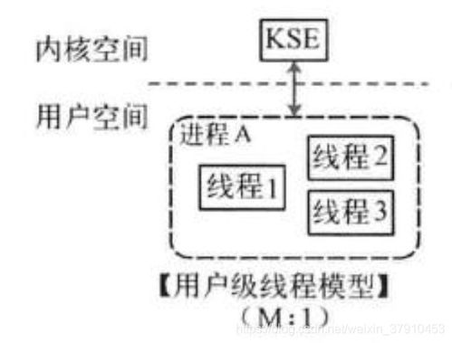 五月底查重背后的技术原理：深入了解查重系统的工作原理