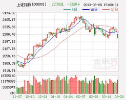 股票大跌啥事抄底好