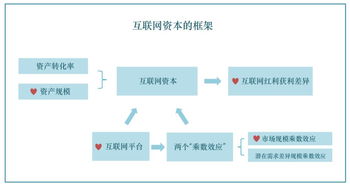 快手毕业论文