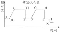 神经调节的实例有哪些(神经调节作用的途径)