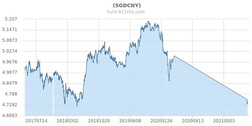 sgd是什么货币汇率人民币