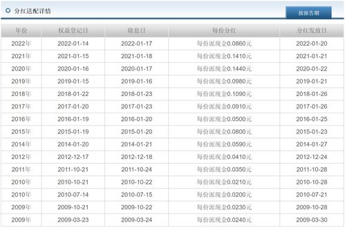 基金分红公告