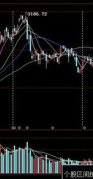 什么是 开盘价，最高价，最低价，收盘价，成交量，成交额？