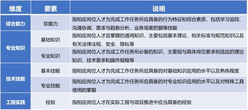 互联网企业审计中需要重点关注哪些事项