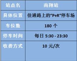 嘉定北和南翔地铁站下的停车场怎样收费 (嘉汇停车场收费标准表图片)