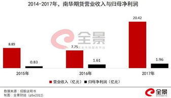 高澜股份顶格申购一定会中签吗