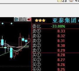 股票600881后期走势