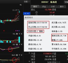 如何避免股票买了就跌,卖了就涨停