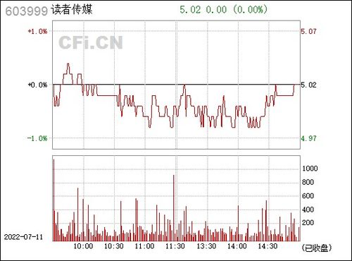 读者出版传媒股份有限公司