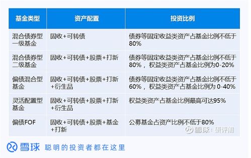 买什么基金比较稳定