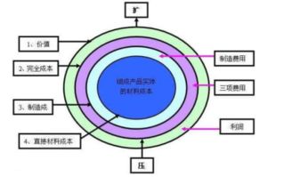 利润等于什么