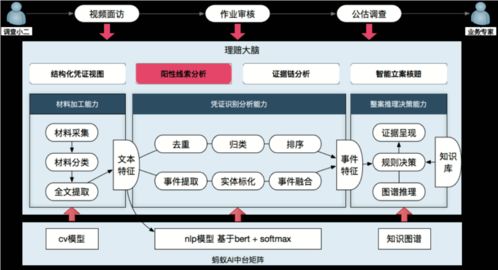 DroupDownList里数据太长如何显示？