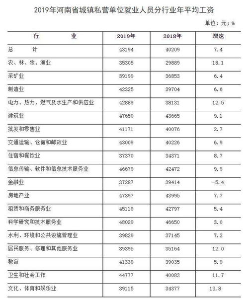 河南2019年平均工资出炉,城镇非私营单位67268元