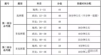 鲲鹏说 盘点2019高考 各科答题最优策略