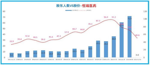 买股票最看重哪些数据？