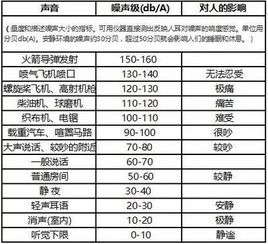 噪音等级划分国家标准(停车场夜间噪音标准是多少)