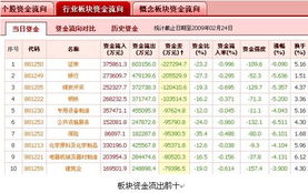 为什么同花顺电脑版和手机版大单净量不一样