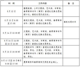 德州高考生 高考录取去向查询出来啦 快看看你被录取了没