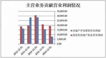 威华股份后市如何？各路高手给点意见