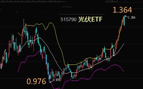 ETF与股票.封闭式基金交易一样吗？