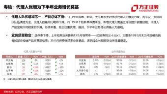 保险行业2019中报综述 利润陡增下价值分化,行稳致远更看下半年